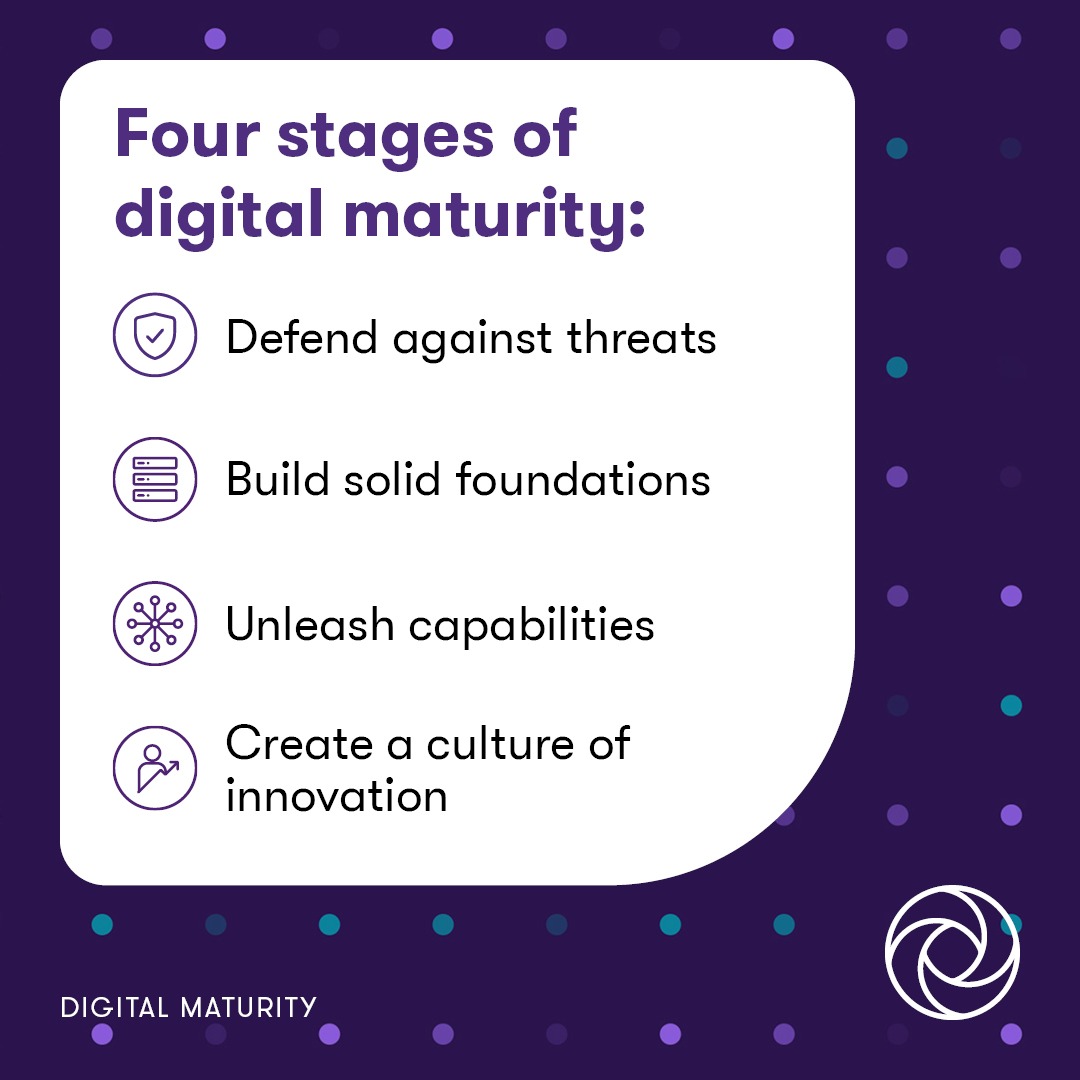 CFO Journey to Digital Maturity — social asset 2