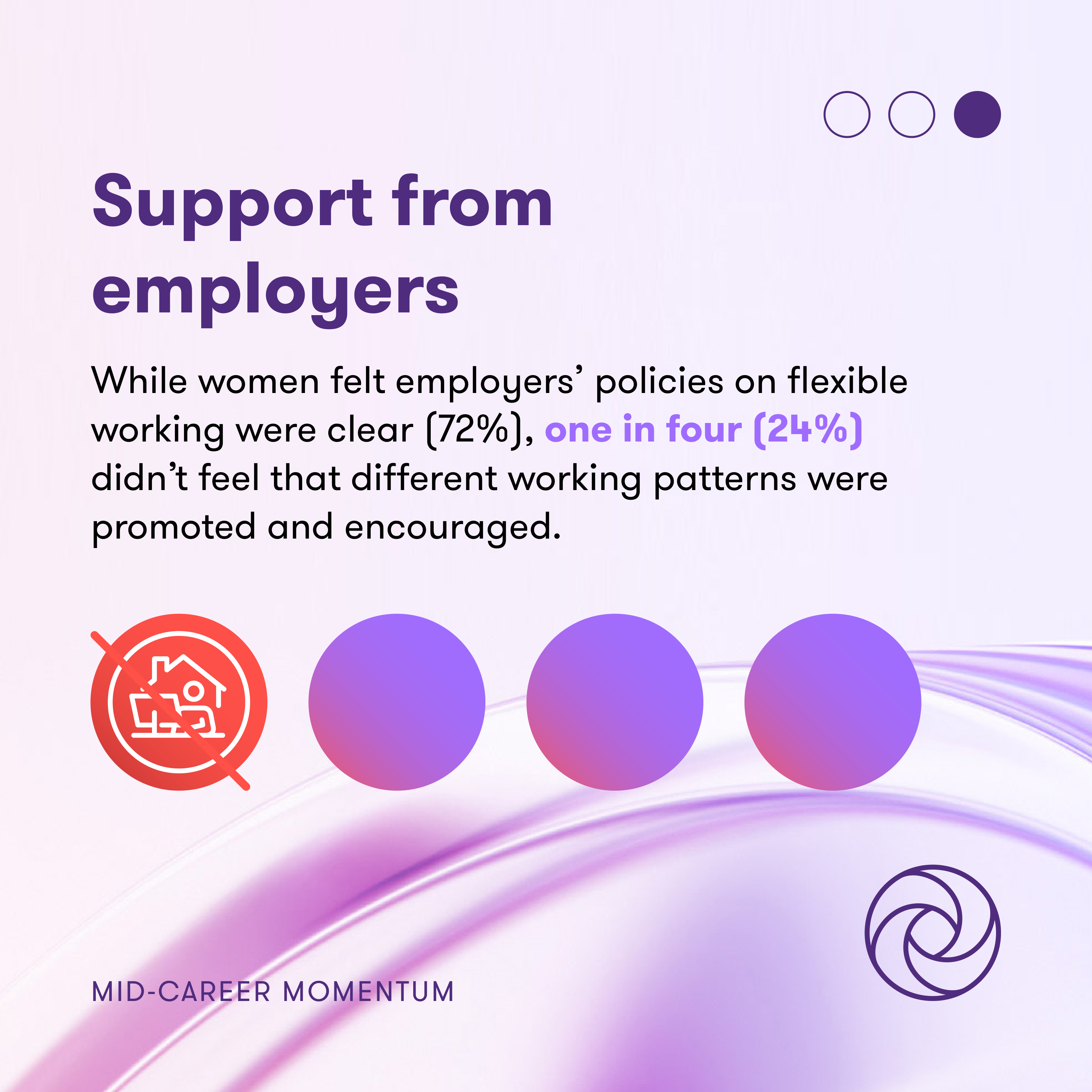 Social carousel slide — support from employers on flexible working policies